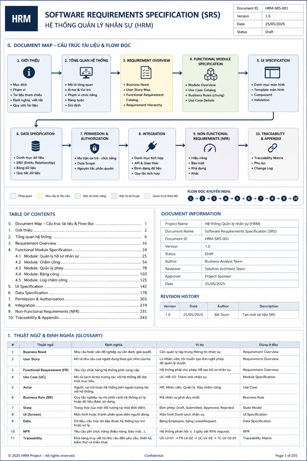 Figure 0-1. Document Reading Flow Map